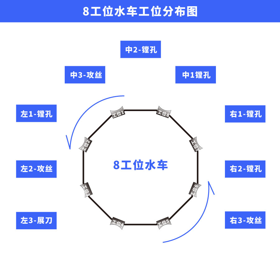 8工位水车工位分布图.jpg