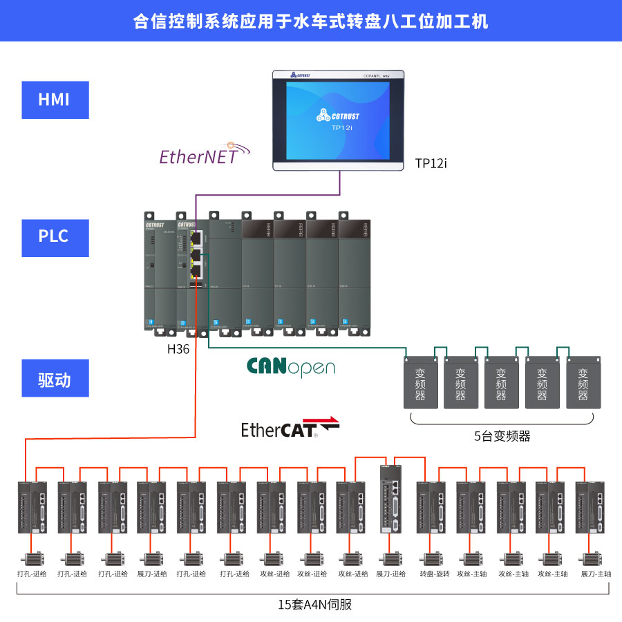 配置图.jpg