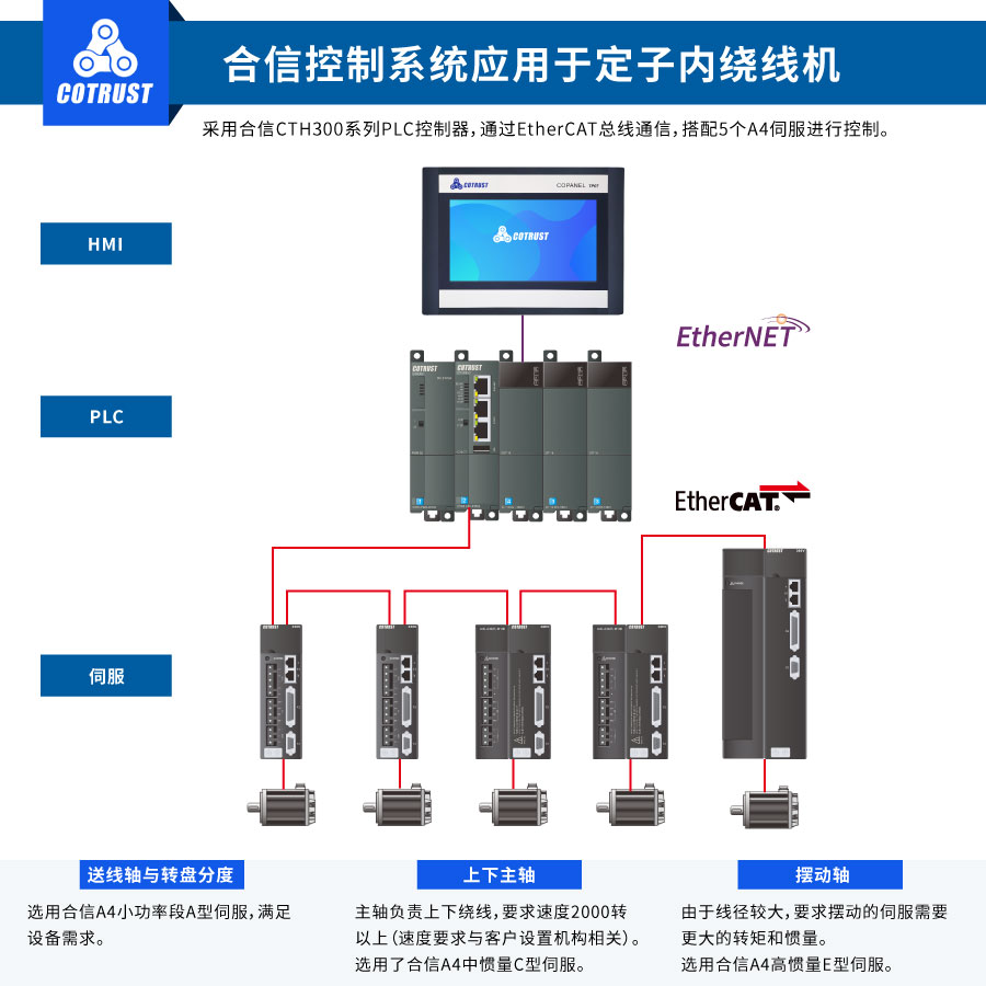 内绕配置图.jpg