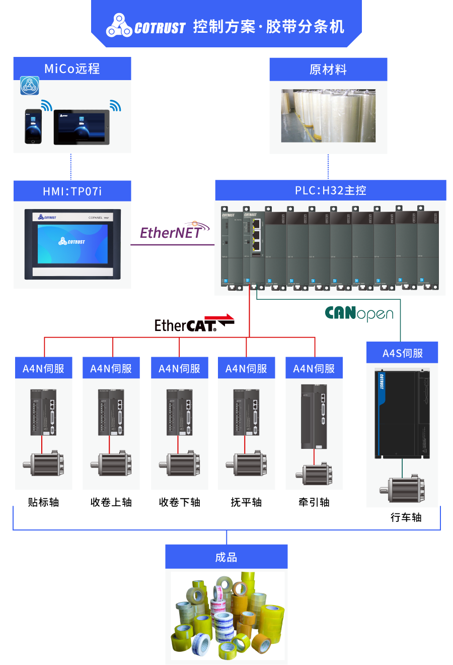 控制系统.png