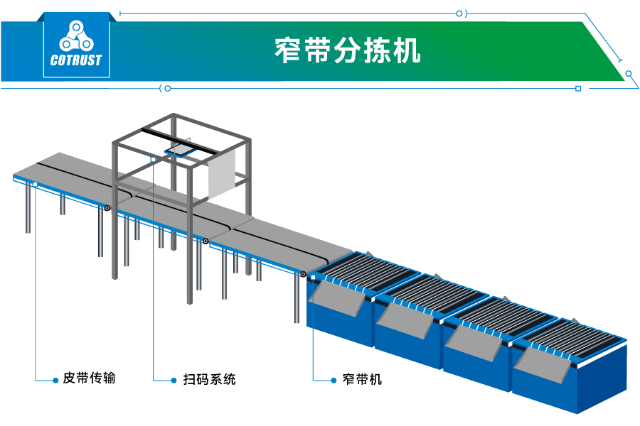 窄带分拣机.jpg