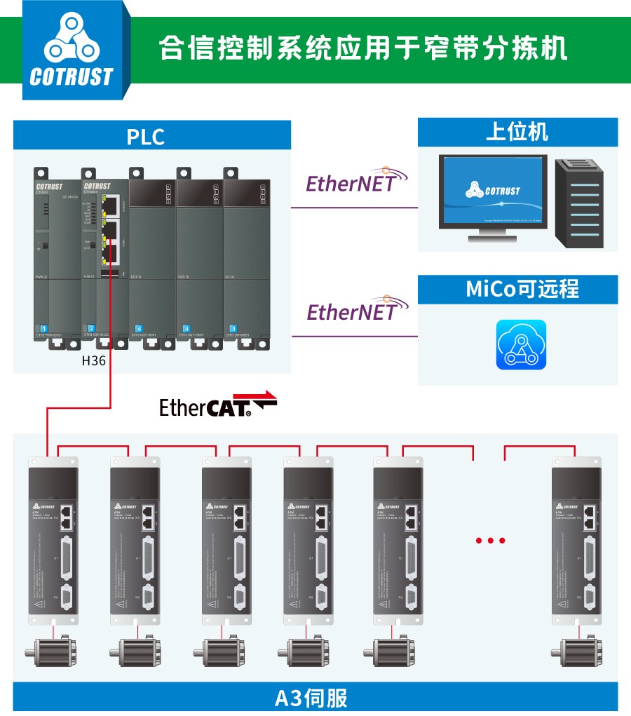 窄带架构.jpg