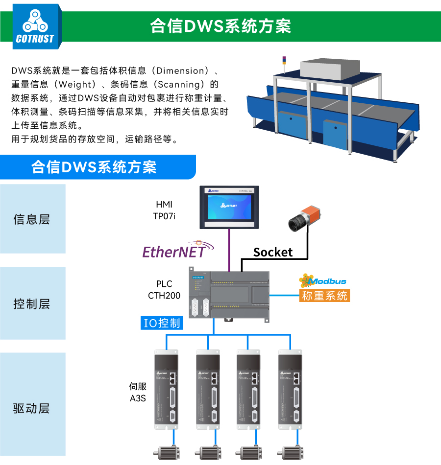 dws系统.jpg