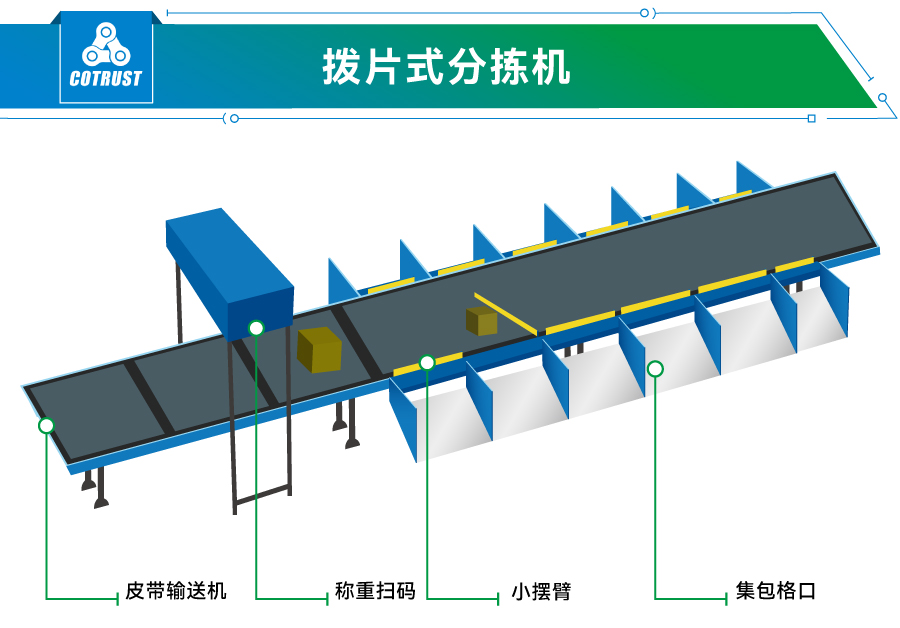 拨片式分拣机.jpg