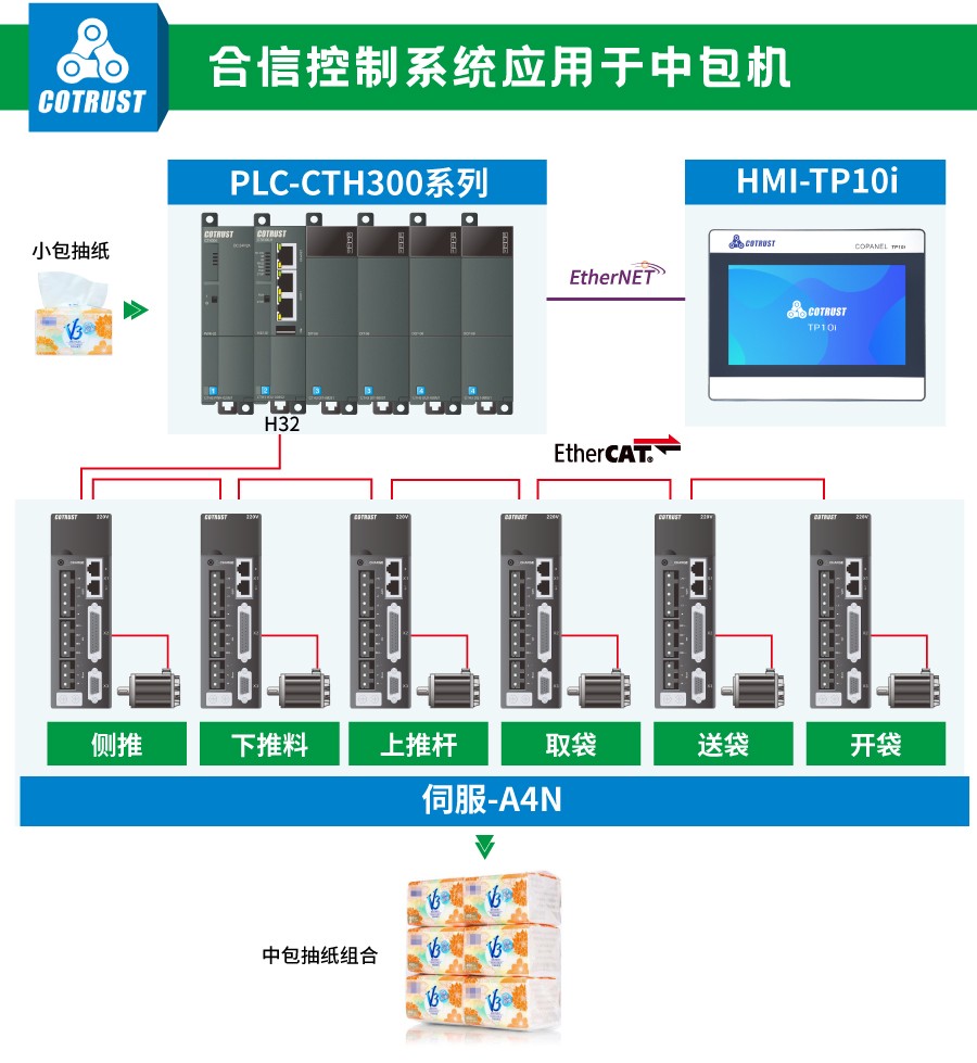 合信控制系统.jpg