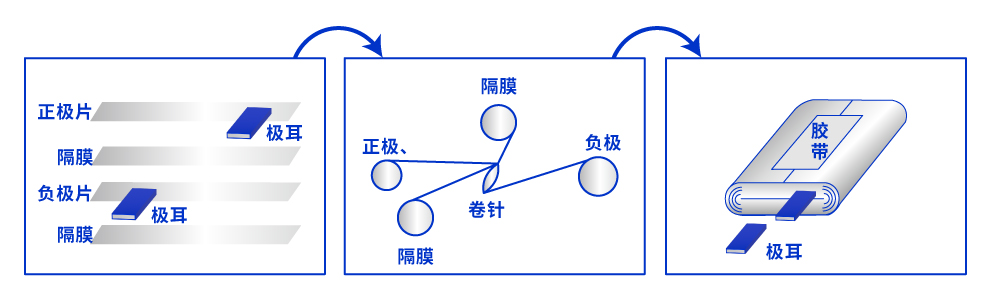 卷绕简洁示意图.jpg