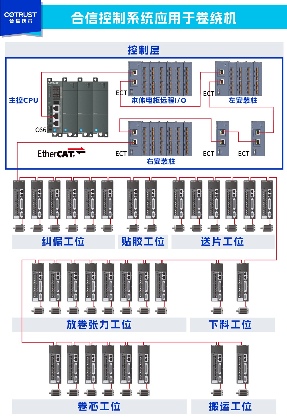 卷绕机架构图.jpg